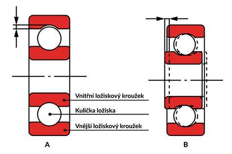 ilustrace vymezení vůle ložisek