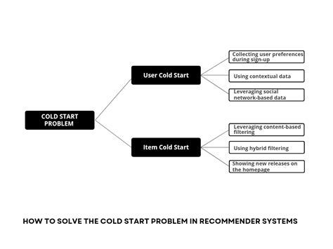 palivovy system start problem