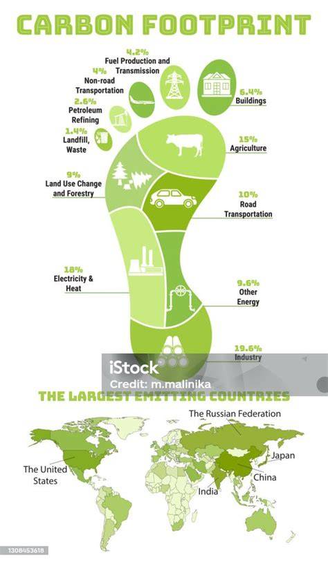 infografika o CO2 pumpach a ventilovém systému