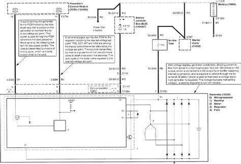 diagram rozmístění airbagů Ford Focus Mk1