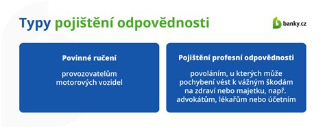infografika o pojisteni odpovednosti z provozu vozidla