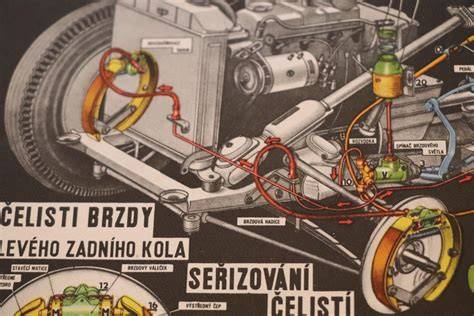 PS Syncro brzda - princip a výhody (schematické schéma)