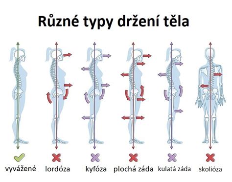 Techniky zastavení a poloha těla při brzdění