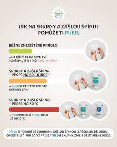 Infografika: Doporučené teploty praní a postupy pro autopotahy MAD