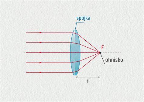 Zobrazení typických projevů spojky ve vozidle