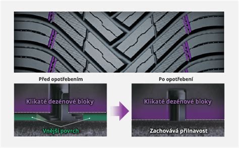 infografika Nexen technologie pryskyřice a ZigZag bloky