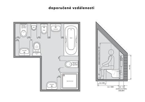 vizuální schéma umístění madla dveří