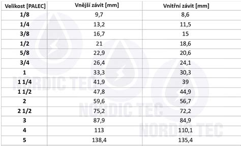 rozměry čtyřhranů na vypouštěcích šroubech oleje