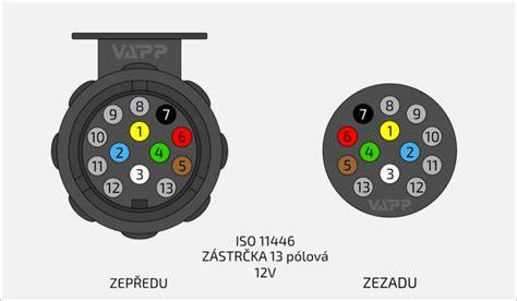 Infografika: 7pólová vs. 13pólová zásuvka - funkce a zapojení