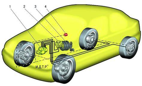Brzdový systém Renault 19 - polohy dílů (infografika)