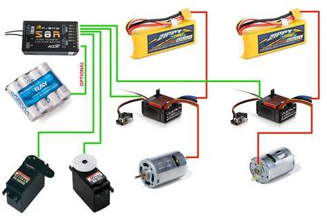 diagram uspořádání komponent modelářského motoru