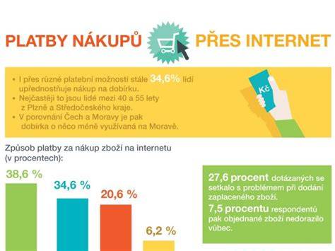 infografika_platebni_metody