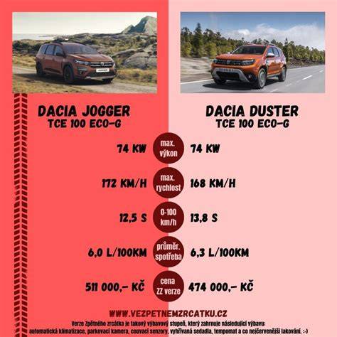 Infografika srovnání modelů Dacia