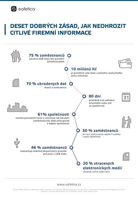 infografika odpovědnost firemní vozidlo