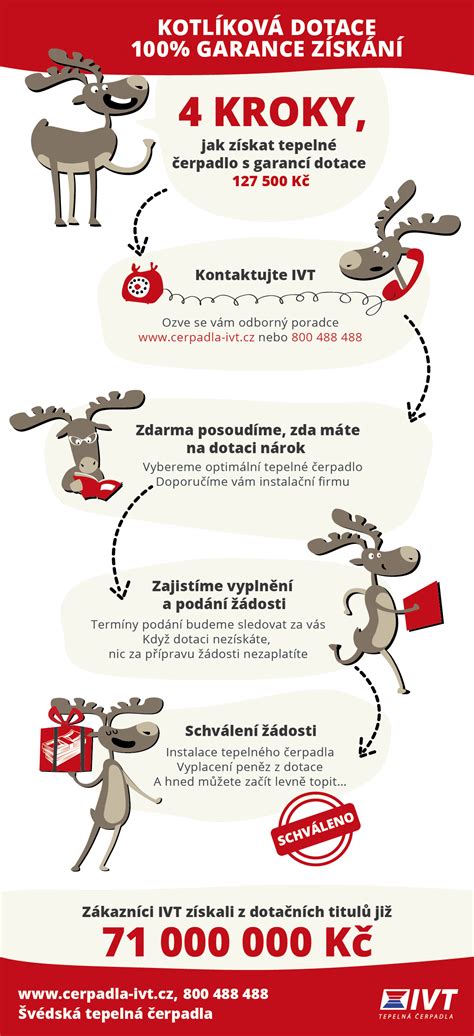 infografika - kroky výměny destiček