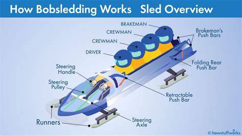 articulated bobsled front and rear cowling diagram