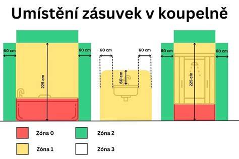 Rozložení zrcátek pro minimální mrtvé zóny