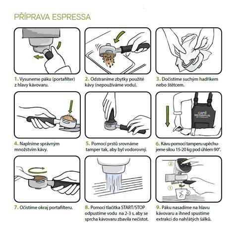 Infografika: správná příprava povrchu a vrstvy žáruvzdorné barvy