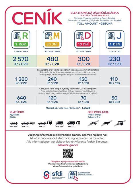 Infografika: Rakouská dálniční síť a známky