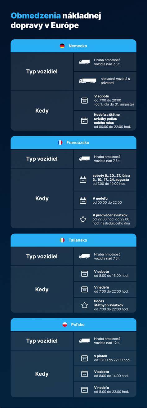 Infografika: Postup odtahu vozidla a bezpečnostní pravidla