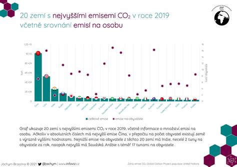 Infografika: srovnání originálních a repasovaných dílů