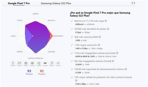 Celkové srovnání Galaxy a S-Max pro rodiny