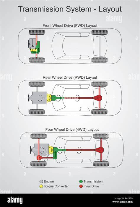 schematic of engine and transmission layout