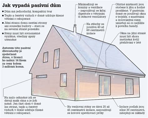 Infografika: Jak vypadá gufero a jeho umístění