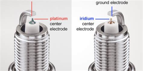 infografika o rozlice elektrody iridium vs klasika