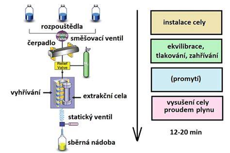 schematické znázornění procesu ověření původu vozu