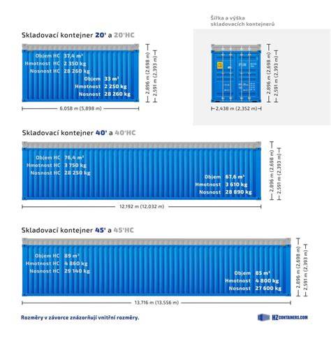 infografika_rozmery_clon_vuz