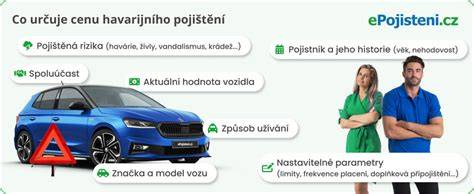 grafika k porovnání limitů POV a havarijního pojištění