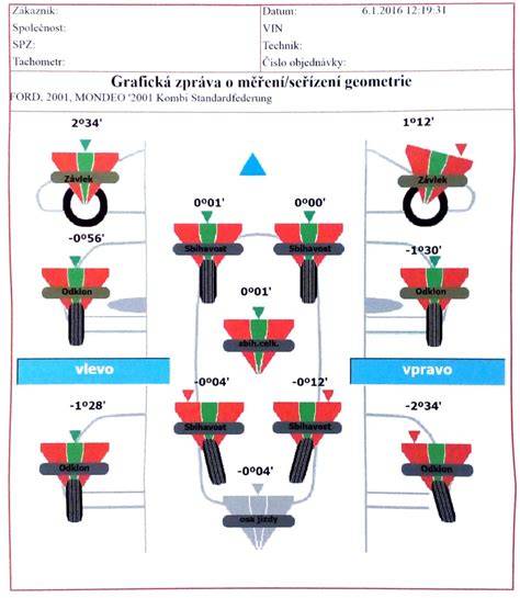 Geometrie kol a diagnostika vozidel