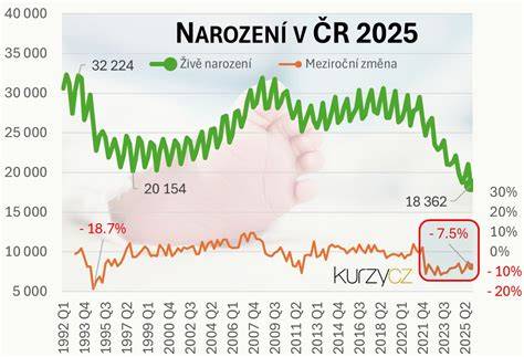 Infografika: vývoj hitmuzikálů v ČR a význam Dětí ráje