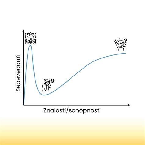 infografika: porovnání variant chiptuningu a jejich dopad na výkon