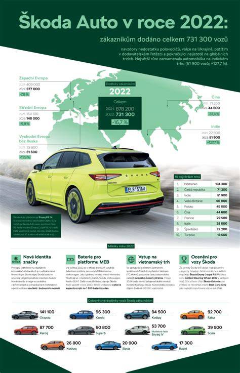převážení automobilů infografika