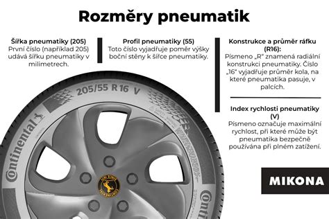 Náhled rozměrů pneumatik na bočnicích