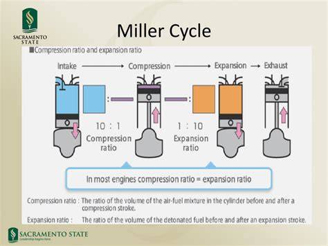 infografika Millerův cyklus v motoru