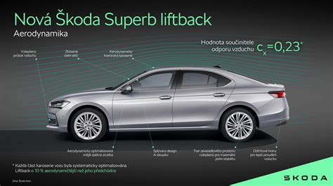 infografika schéma výbavy Škoda Superb