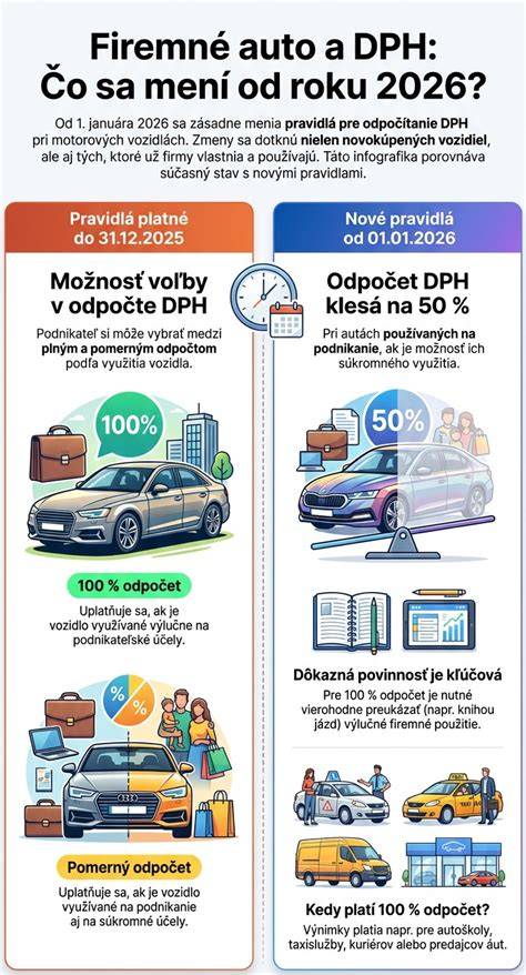 infografika pravidla klaksonu