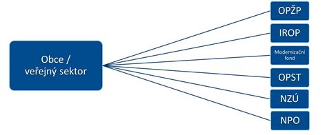 vizuální přehled modelů a leasingových programů