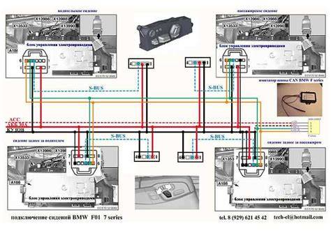 párování ovladačů BMW diagram