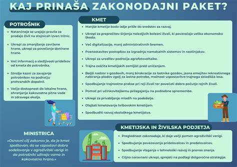infografika o spiacim paketu a konfiguraci sedadel