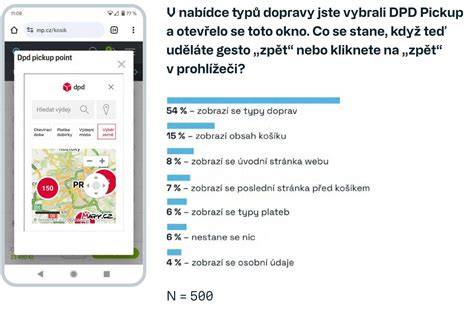 infografika o fungování cookies v nákupním procesu