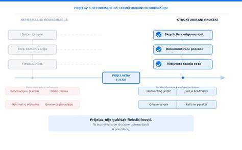 infografika o procese repase autodílu Space Star