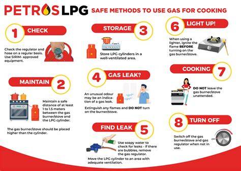 Gas LPG pressure safety diagram (infographic)