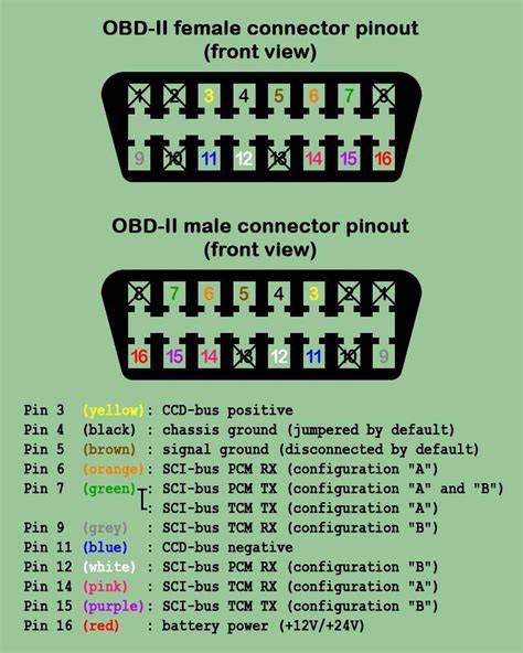 diagram_obd_peugeot307_poloha (grafika porovnání poloh)
