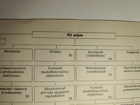 diagram rizik starých aut