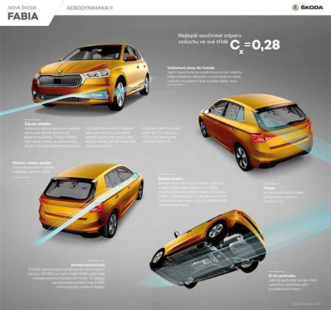 Infografika: Rozdělení verzí Škoda Fabia II podle motoru a výbavy