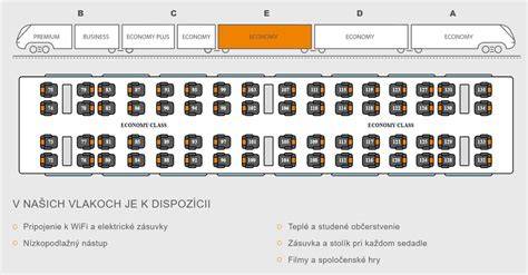 schéma ulozeni sedadel v berlingu